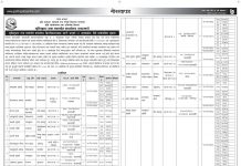 ४९ जनाविरुद्ध २१ दिने सूचना ललिता निवास प्रकरणमा