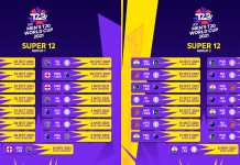 टी–२० विश्व कपको तालिका सार्वजनिक